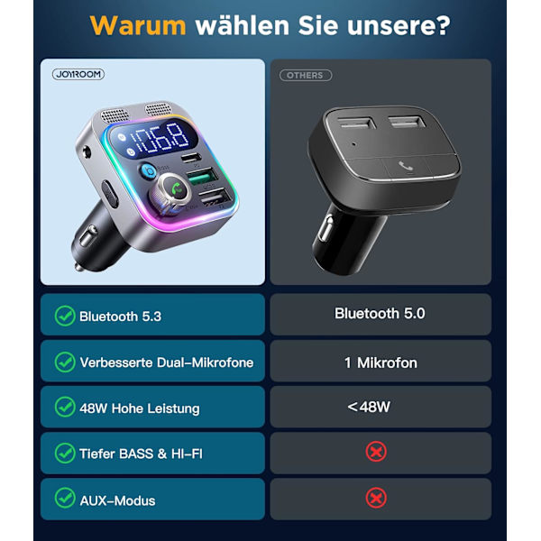 Bil hurtigoplader tydeligt opkald 48W dobbelt mikrofon bil bluetooth sender mobiltelefon billader