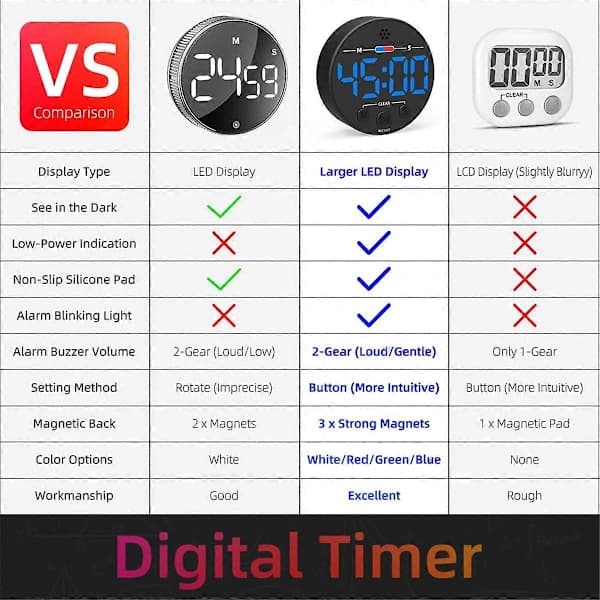 Visuell digital timer med LED-display - Ideell for kjøkken, blå