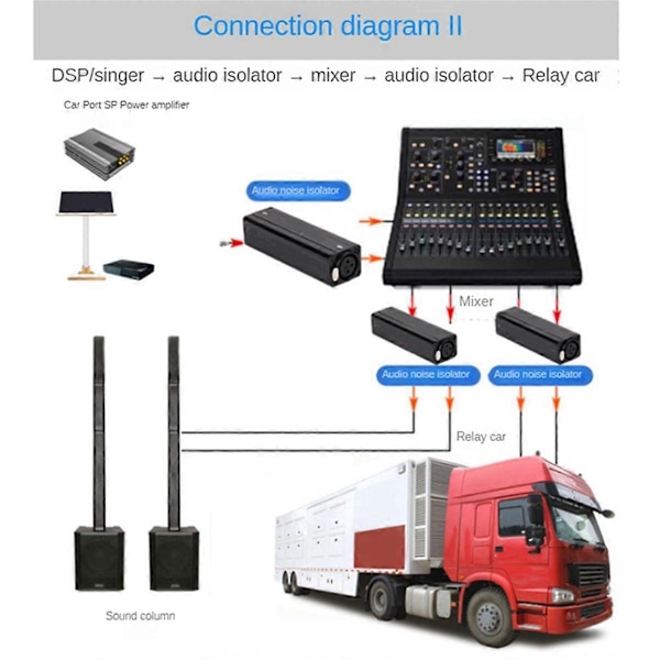 CASA -D2 Professionel XLR Audio Strøm Støjisolator Cannon Stereo Audio Isolator til Eliminering af Fælles Støj