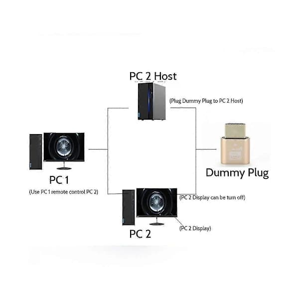 -Kompatibel 4K Dummy Plug med LED-lampe til grafikkort, PC-tilbehør, stationær/bærbar computer Vistual Display Adapter C