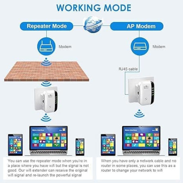 WiFi Range Extender White, Wireless Signal Booster with Repeater AP Mode and WPS Function white white