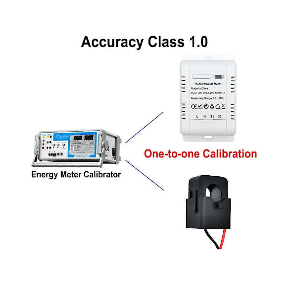 CASA Tuya Solcell PV Dubbelriktad WiFi Energimätare med CT 150A Tvåvägs Clamp Strömsensor Transformator