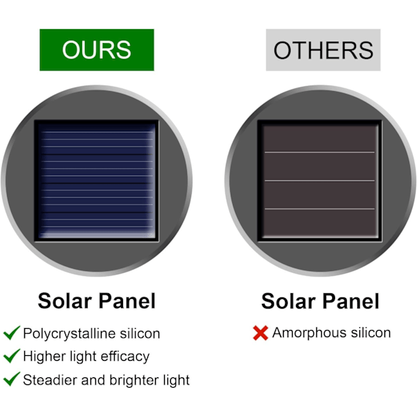 Solcellelamper Utendørs Henge Dekorative Kuler 8-pakning, Vanntette Solcellelykter med Håndtak og Klemme, Solcelle Glasskule Lys for Hage Går Cold White8