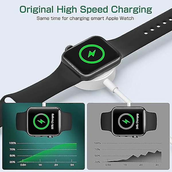 Klocka, 1 m snabb trådlös magnetisk laddningskabel Bärbar laddningssladd typ C kompatibel med Apple Watch Series Se Ultra 2