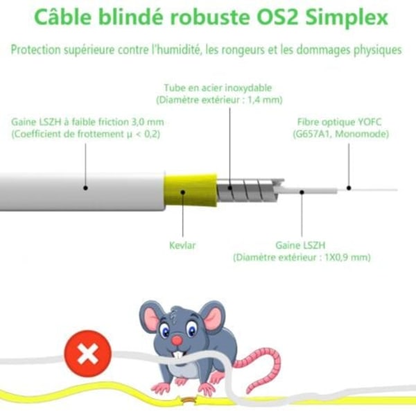 10m Fiberoptisk kabel Orange SFR Bouygues, forsterket med Kevlar-skjerming, SC APC til SC APC, skjøteledning/patchkabel Simplex Singlemode.ca