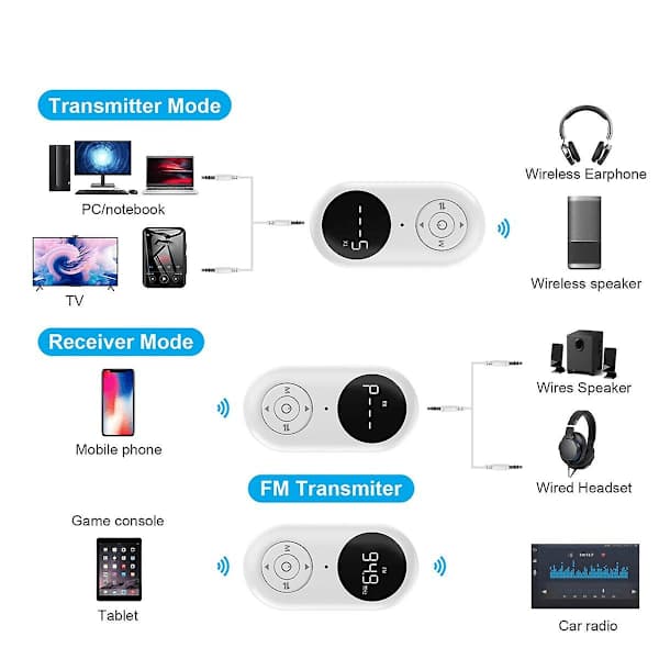 Bluetooth-mottaker Sender FM-sender 3-i-1 Trådløs Aux-lydmottaker for TV Bil P