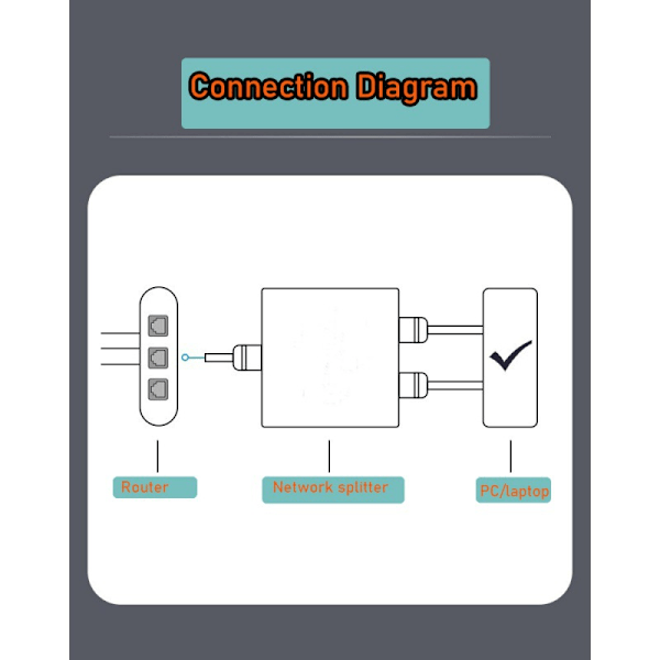 #1000 Mbps Ethernet Splitter 1 ind til 2 ud Høj Hastighed Dual Port RJ45#