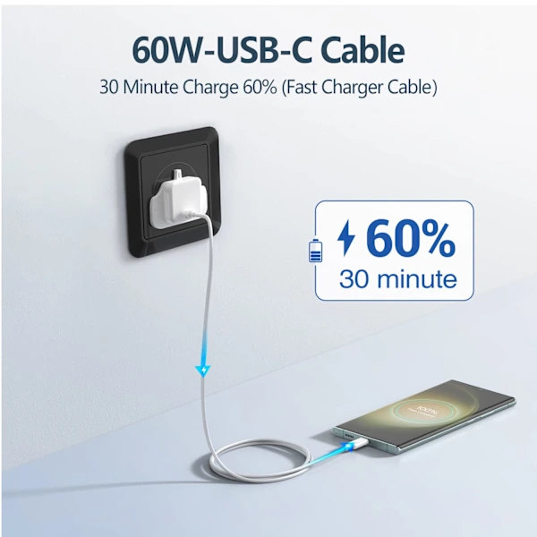 iPhone 15 Ladekabel 20W, 2-pakning 1M Apple USB C til USB C Hurtigladekabel