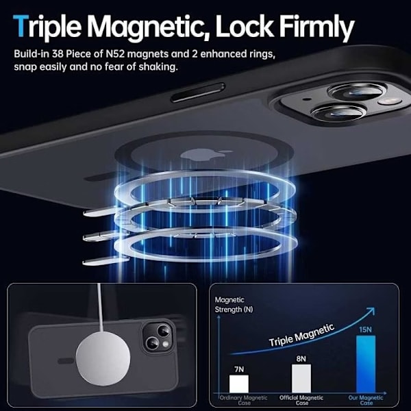 iPhone 13 - MagSafe-etui Støtsikker Matt Svart Black