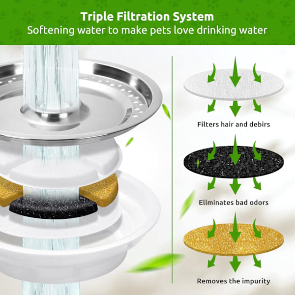 Cat Water Fountain Filters, 12 Pack Replacement Filters Compatible with 2.4L Cat Water Fountain, Multi Filtration System with Activated Carbon Filter ...