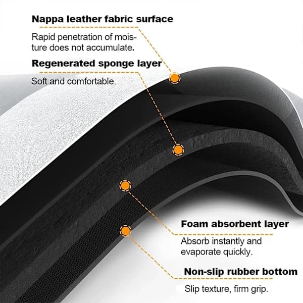 Superabsorberende baderomsmatte, baderomsmatter med rask tørking, t