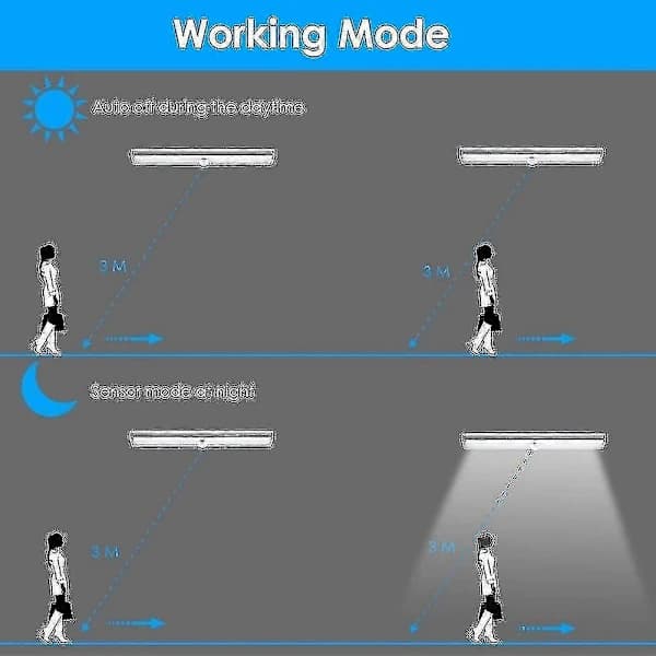 3-pack Uppgraderad USB-uppladdningsbar 10 LED Magnetisk Rörelsesensorlampa