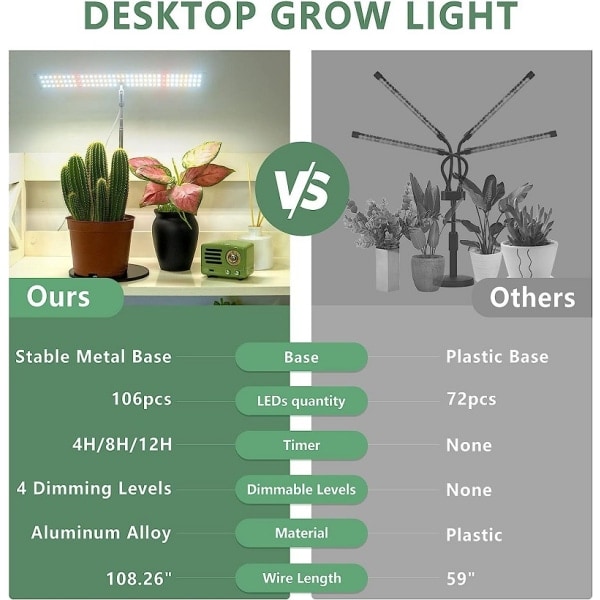 Adjustable LED Grow Light with 3 Light Modes and 4-Step Dimmer