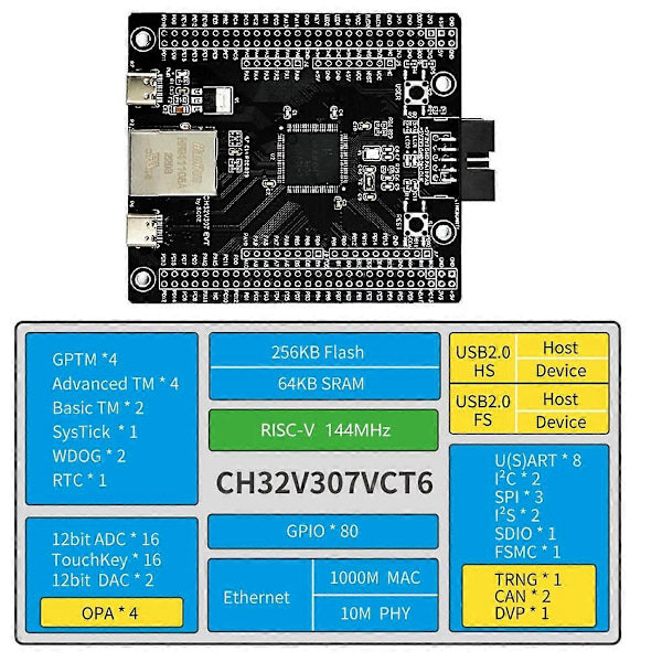 CASA CH32V307 Utvärderingskort RISC-V MCU Inbyggd Wch-Link CH32V307VCT6 CH32V307V-EVT-R1 WCH
