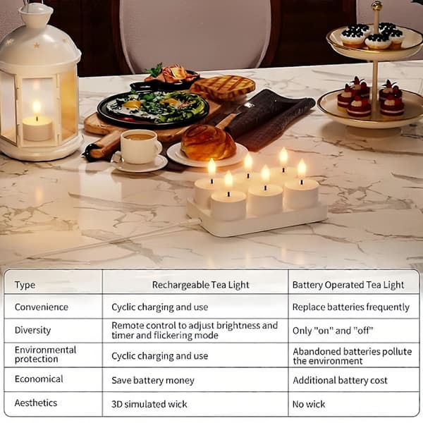 Rechargeable Tealights, 6 pcs. Rechargeable Candles B B