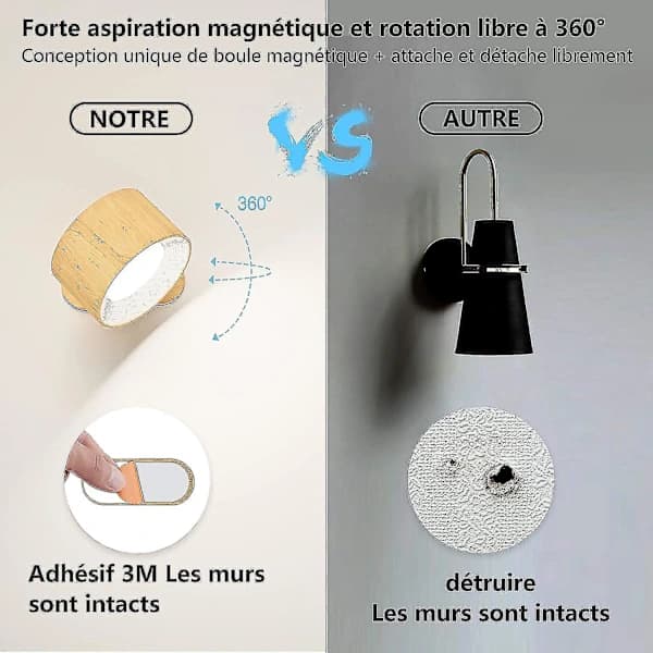 [CA] LED-vegglampe med USB-lading, magnetisk -bp