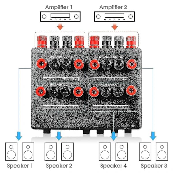 Mini 2-ind-4-ud Stereo Lydvælger Forstærker Switchbox Højttalersplitter Ny