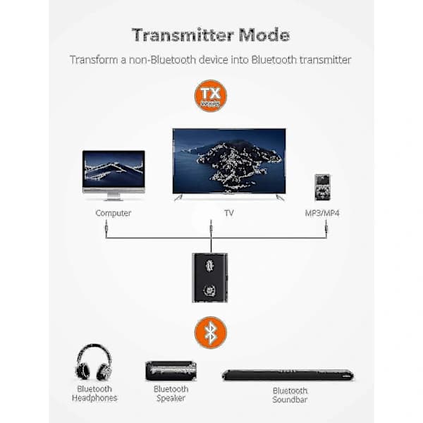 Taotronics Bluetooth 5.0 Sender/Mottaker - 2-i-1 Trådløs Lydadapter (aptX Lav Latens)