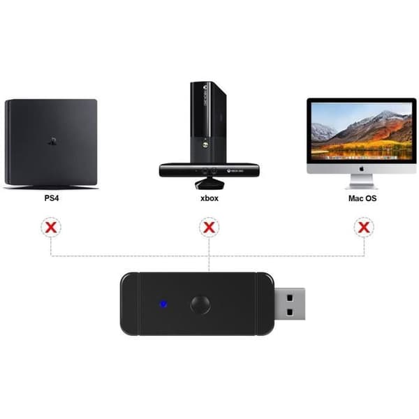 Kontrolleradapter for Nintendo Switch & PC & PS3 (FMY)