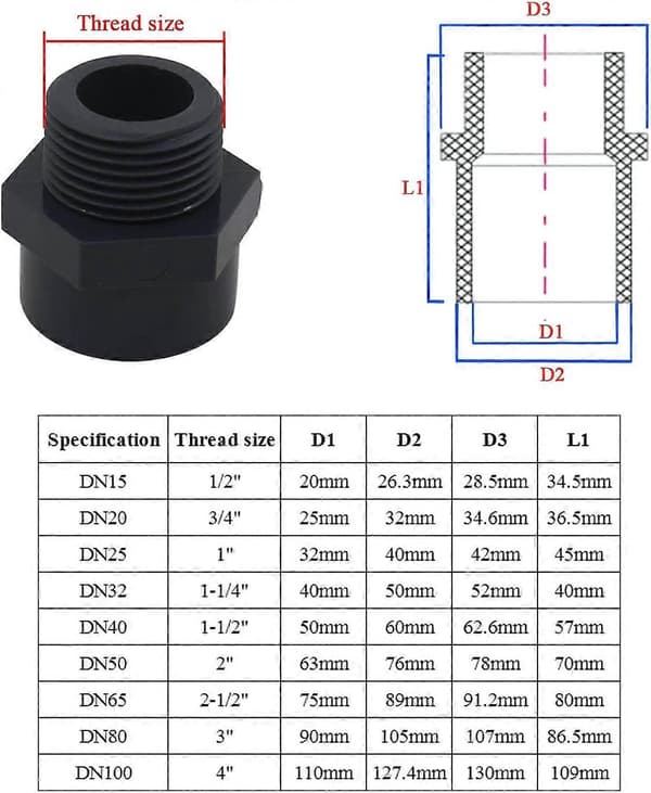 2 stk. han PVC gevindende fitting, DN15 (Indvendig diameter 20 mm - 1/2\" gevind) (LGL)