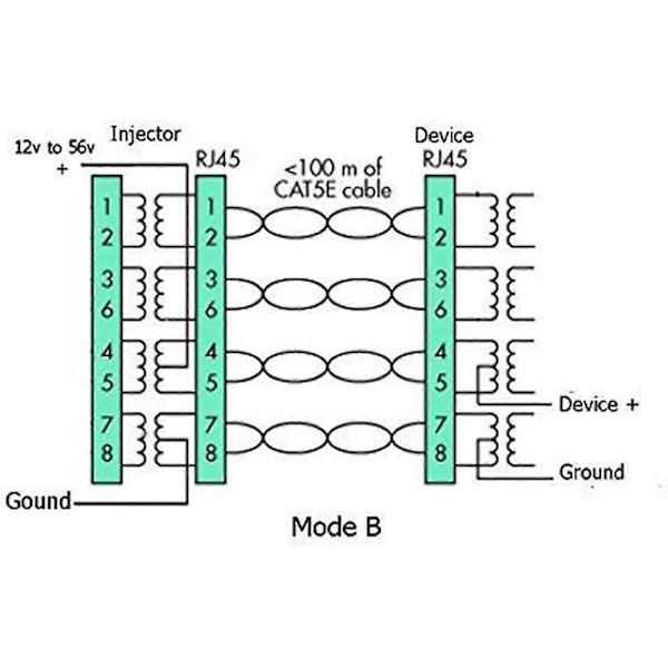 Port Gigabit PoE Injector | GPOE-1-WM IEEE 802.3af/802.3at 1000Mbps | DC-kontakt 2.1x5.5mm Støtte 12~56V Strøm, Svart (LGL)