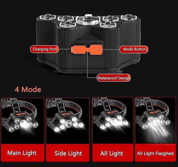 LED Hodelykt, Super Sterk Hodelykt, Langdistanse Bestrålt Hodelykt (LGL)