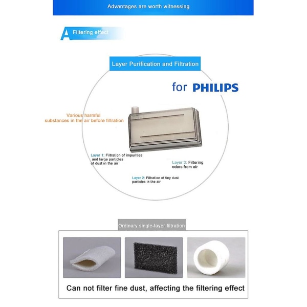 Filterutskiftingstilbehør for Philip-s Everflo 5l oksygengeneratormaskiner White