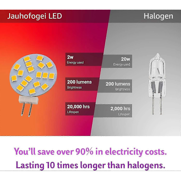 Varmt hvite G4 runde LED-lamper, 2W erstatter 20W base halogenpære, 12V AC/10-30V DC, G4 lyskilde for innfelt under skapbelysning, 6 stk TAO (LGL)