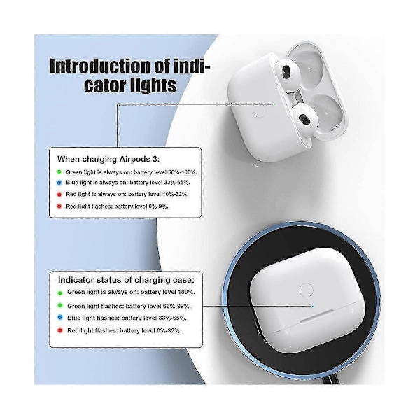Laddningsfodral för hörlurar lämpligt för 3 Laddningsfodral 450Mah Trådlöst Laddningsfodral Bluetooth Synkronisering Snabbparning LGL White