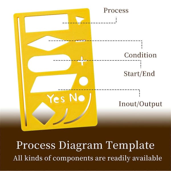 Flowchart Scrapbog Skabelon Stencil med Målelineal til DIY (LGL) Flowchart template