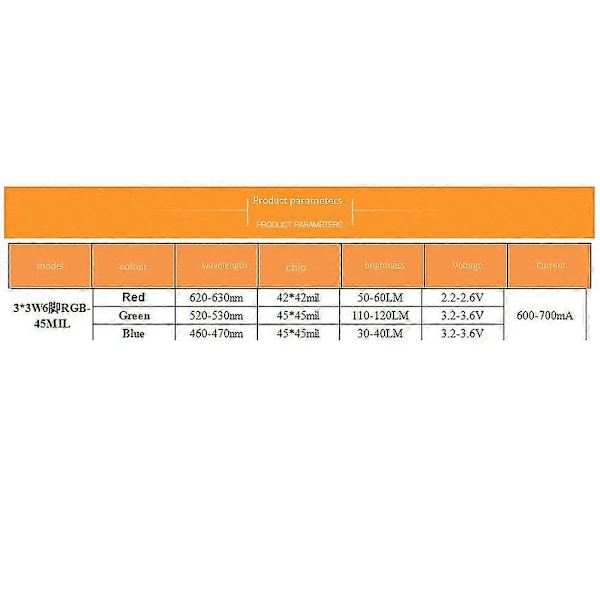 10 kpl 3x3w Korkea Rgb Punainen Led Lamppu Säästölamppu Helmet Polttimot 6-nastainen 45mil 3w Korkea (LGL)