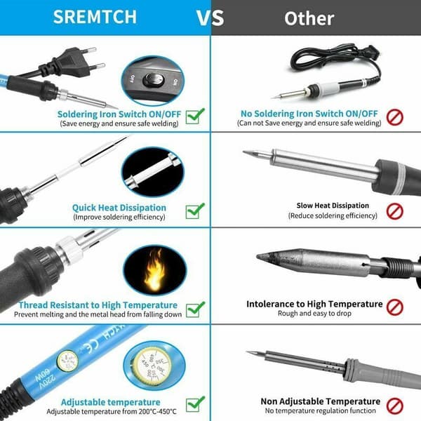 Sjqka – 60W elektrisk loddebolt – Justerbar temperatur 200-450°C – 5 utskiftbare spisser – Stativ i rustfritt stål（LGL）