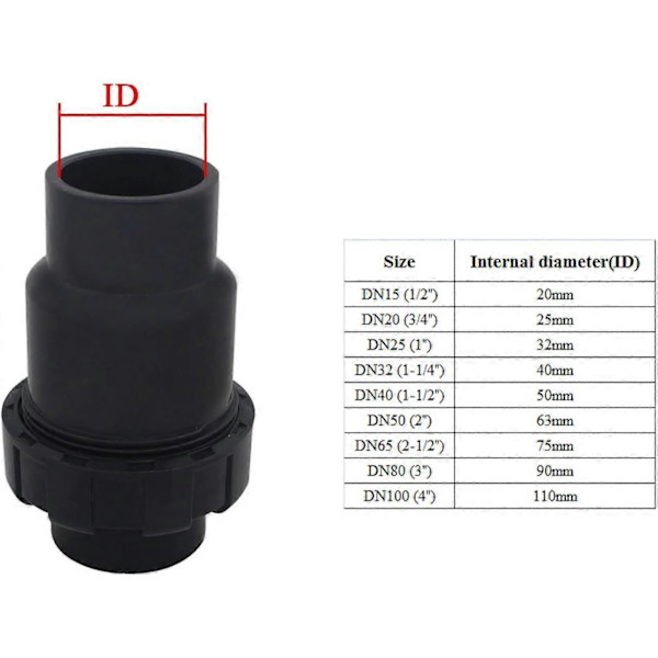 Kulbackventil 25 32 40 50mm pvc vattenbackventil (Innerdiameter 25mm) (LGL)
