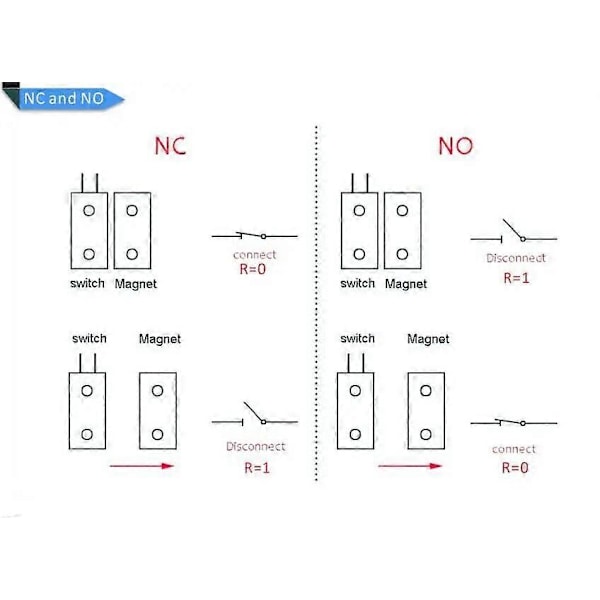 GSM Alarm system NC NO Kablet Garasje Metall Rullegardin gate fabrikk Port Dør Sensor detektor Magnetisk Kontakt Bryter LGL