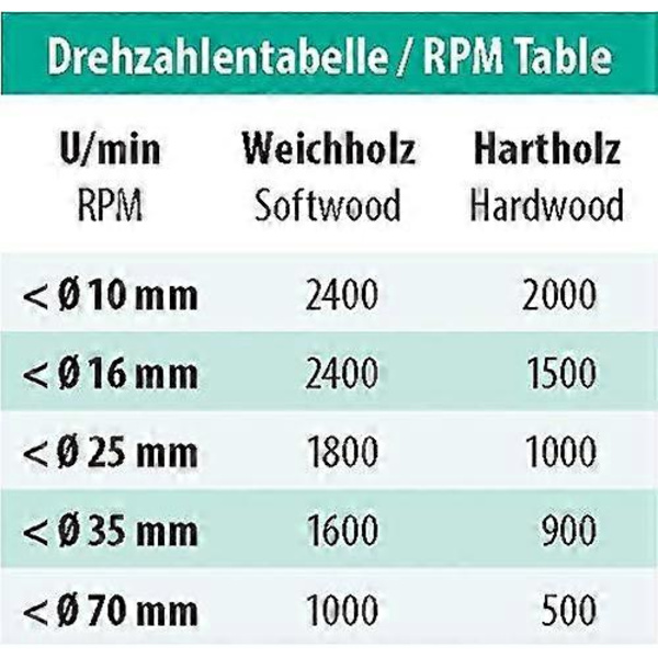 Smidda premium borr Diameter (D) 20 mm, NL 60 mm, GL 90 mm, S 8 mm (LGL)