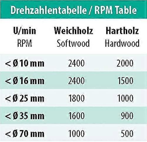 Smidde premium bor Diameter (D) 20 mm, NL 60 mm, GL 90 mm, S 8 mm (LGL)