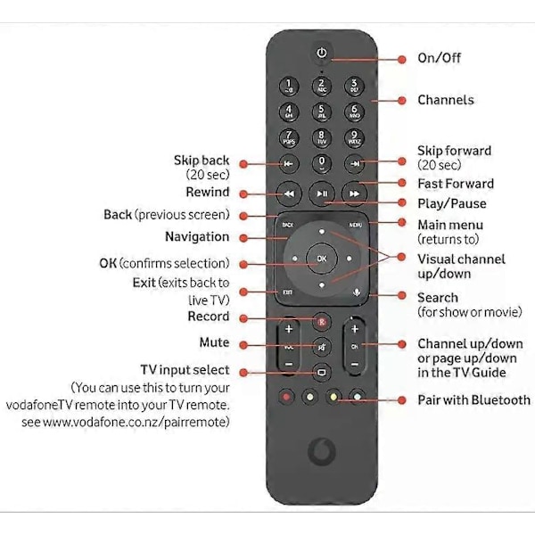 Ny Original R3170301 Fjärrkontroll För Vodafone Voice TV Kabelbox R327301A98-0010 LGL