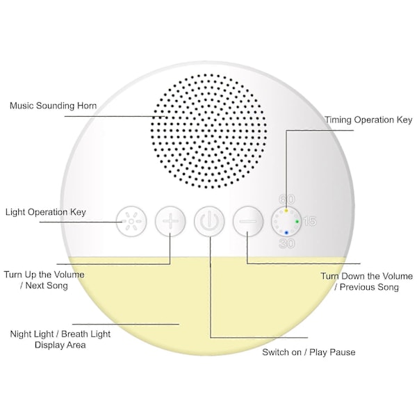 Støjmaskine til Søvn, Genopladelig Hvid Støj Maskine med 20 Soothing Lyde, Natlys Timer Hukommelse Justerbar Lydstyrke Funktion, Sl  (LGL)