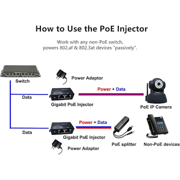 Port Gigabit PoE Injector | GPOE-1-WM IEEE 802.3af/802.3at 1000Mbps | DC-kontakt 2.1x5.5mm Støtte 12~56V Strøm, Svart (LGL)