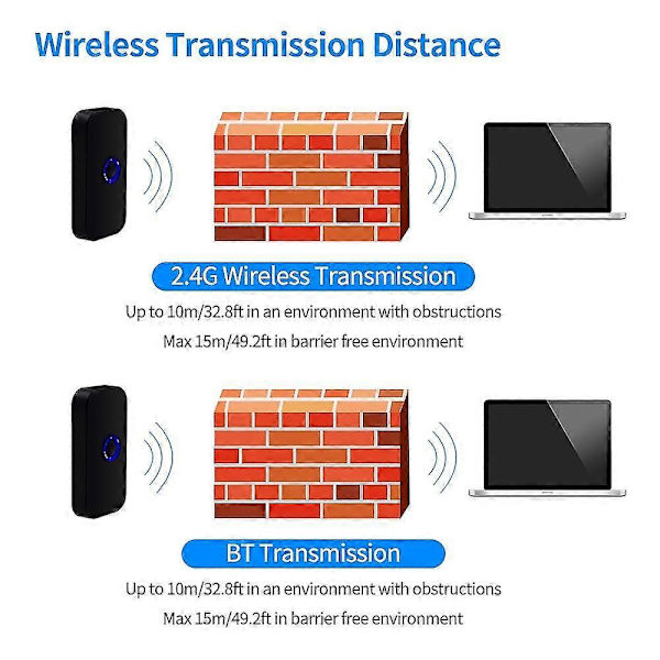 Håndholdt 3-i-1 strekkodeskanner 1D/2D/QR strekkodeleser Støtte BT & 2.4G trådløs & USB kablet tilkobling (LGL)