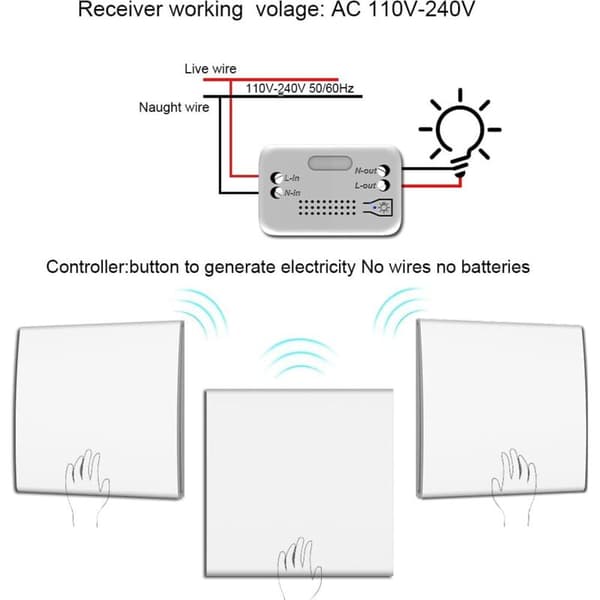 Wireless Mechanically Powered Switch – Control Without Wires or Batteries – Range Up to 200m – Compact 10A 2200W Receiver