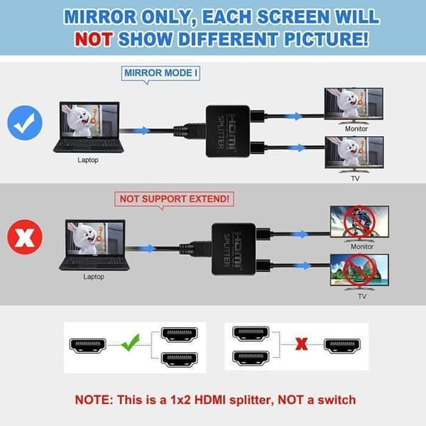 4K HDMI Splitter 1 indgang / 2 udgange Sort
