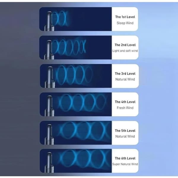 Bladeless ventilator, lydløs bladeless ventilator til soveværelse, 6 hastighedsindstillinger, touch-kontrol, hvid