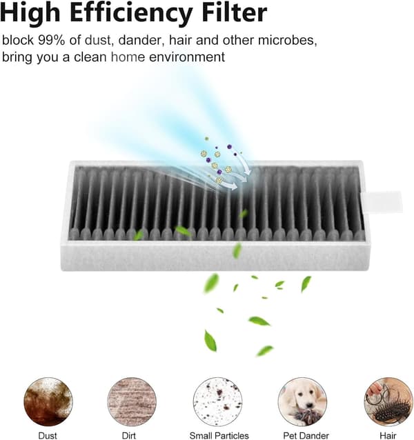 Replacement Kit Compatible with Ecovacs Deebot X11 Series Robot Vacuum Cleaner - Keep Your Vacuum in Top Condition