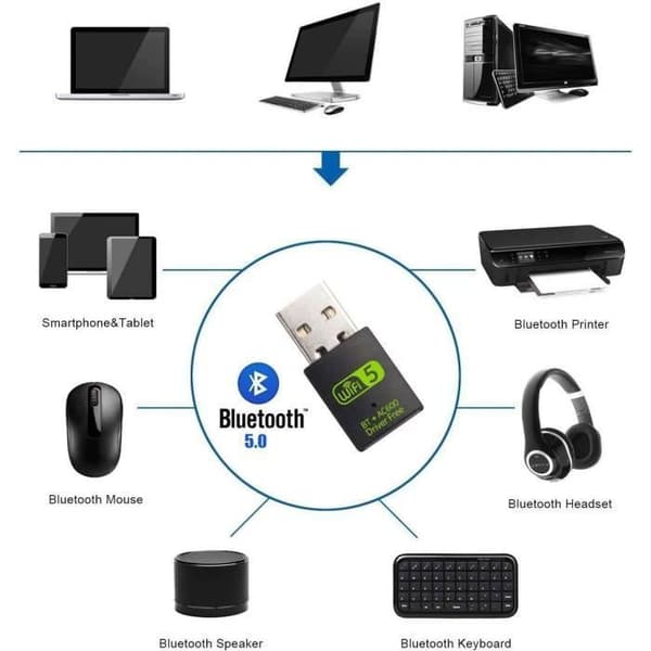USB WiFi Bluetooth-adapter 600 Mbps - Dubbelband 2.4/5 GHz - Kompatibel med Windows och macOS