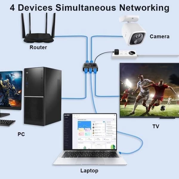 RJ45 Ethernet-switch, 1 til 4 LAN-splitter, 1000 Mbps, 4-ports LAN-switch til computere, routere, set-top-bokse og fjernsyn