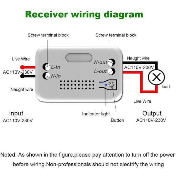 Wireless switch, whose transmitter has a manual button for mechanical power generation, and which requires neither cables nor batteries. (1 to 1)