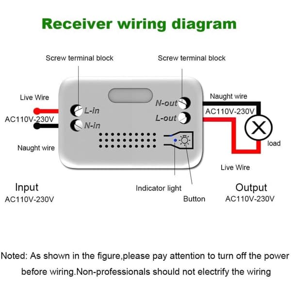 Wireless Mechanically Powered Switch – Control Without Wires or Batteries – Range Up to 200m – Compact 10A 2200W Receiver