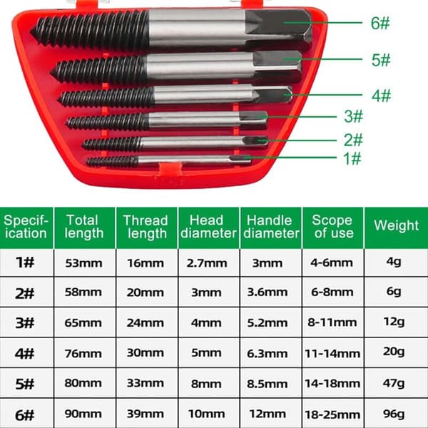 6-piece screw extractor set. Bolt extractor. Broken screw extractor with storage box for damaged screw bolts.