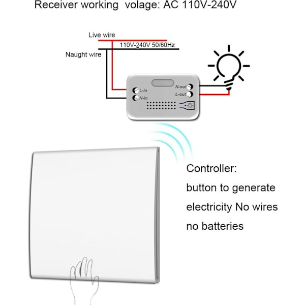 Wireless switch, whose transmitter has a manual button for mechanical power generation, and which requires neither cables nor batteries. (1 to 1)